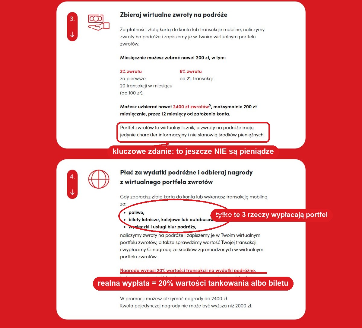 Kroki 3 i 4 Promocji Podróżnej na stronie banku. Zaznaczyliśmy zdanie, w którym bank przyznaje, że portfel zwrotów to tylko licznik.